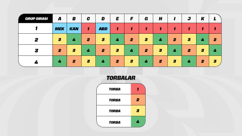 2026 FIFA Dünya Kupası kura çekimi yarın yapılacak