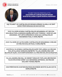 Bakan Bolat: Üreticilerimizi haksız ithalat baskısına karşı korumaya devam edeceğiz