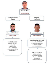 Serdar Öktem cinayeti; iki suç örgütünün ortak eylemi olduğu belirlendi