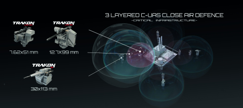 SYS Grup, drone tedbirini Malezya'daki fuarda tanıtıyor