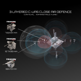 CANiK M3 FALCON, SAHA 2026’da sergilenecek