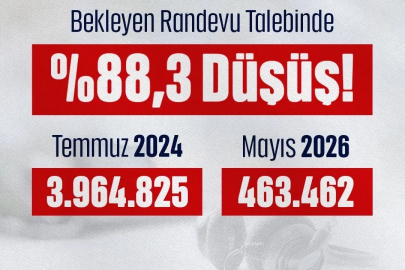 Bakan Memişoğlu: Randevu bekleyen sayısında rekor düşüş sağladık
